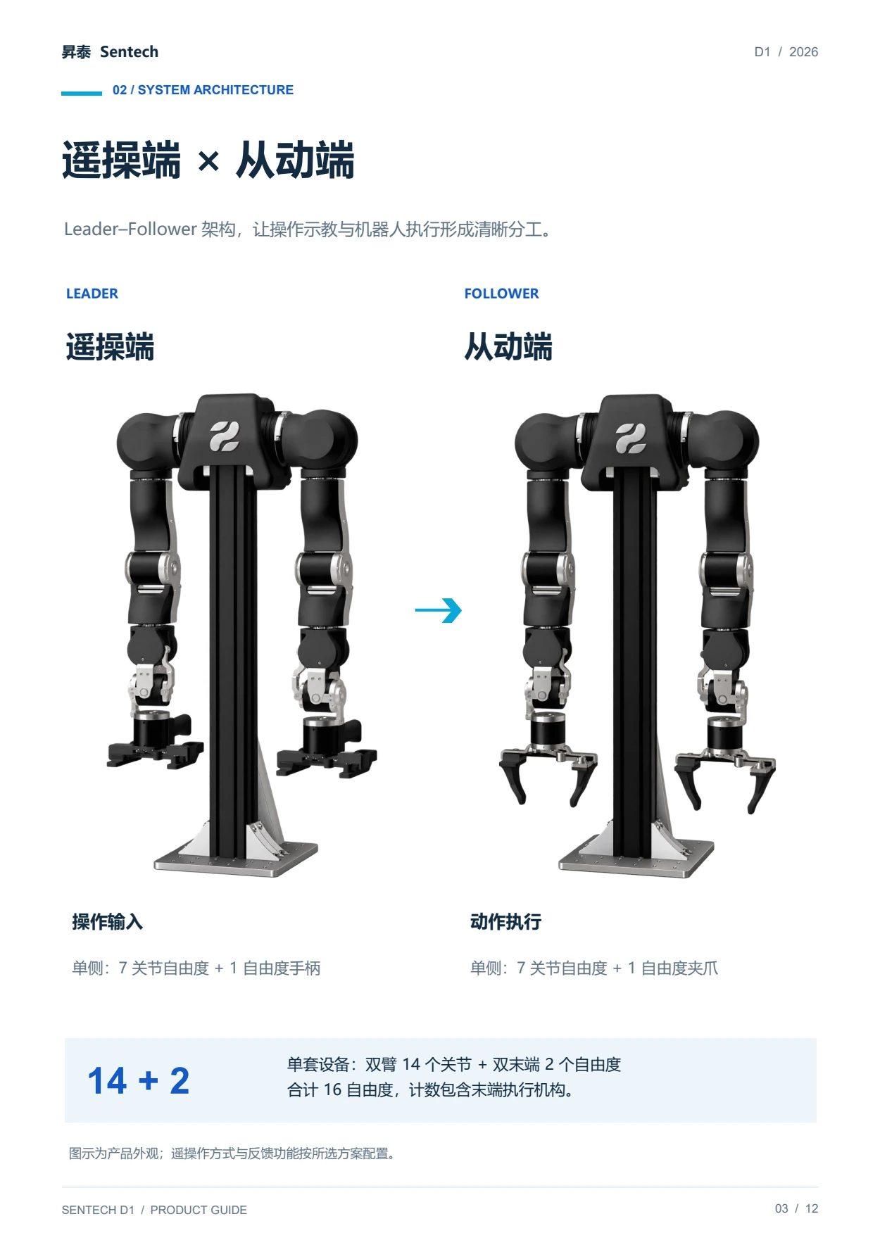 Sentech D1 产品手册，第 3 页：主从系统架构