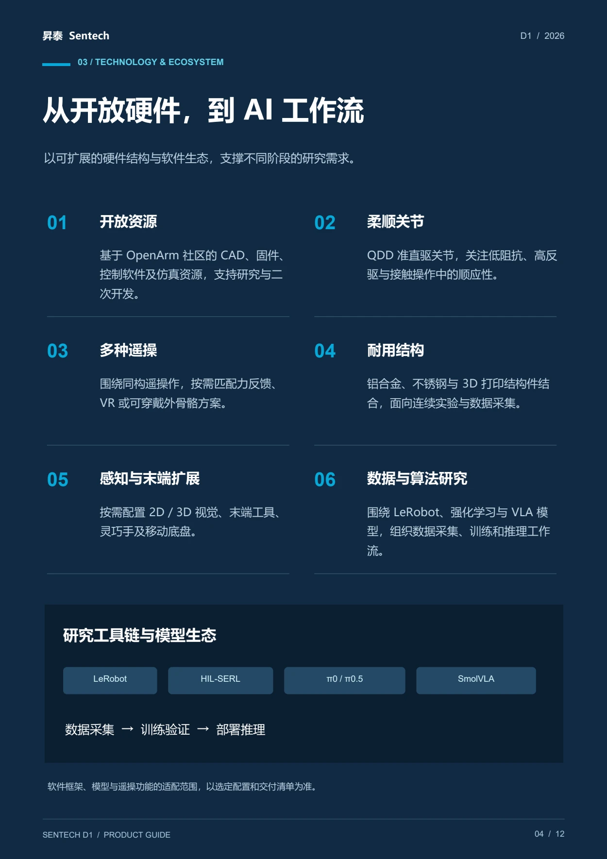 Sentech D1 产品手册，第 4 页：技术与生态
