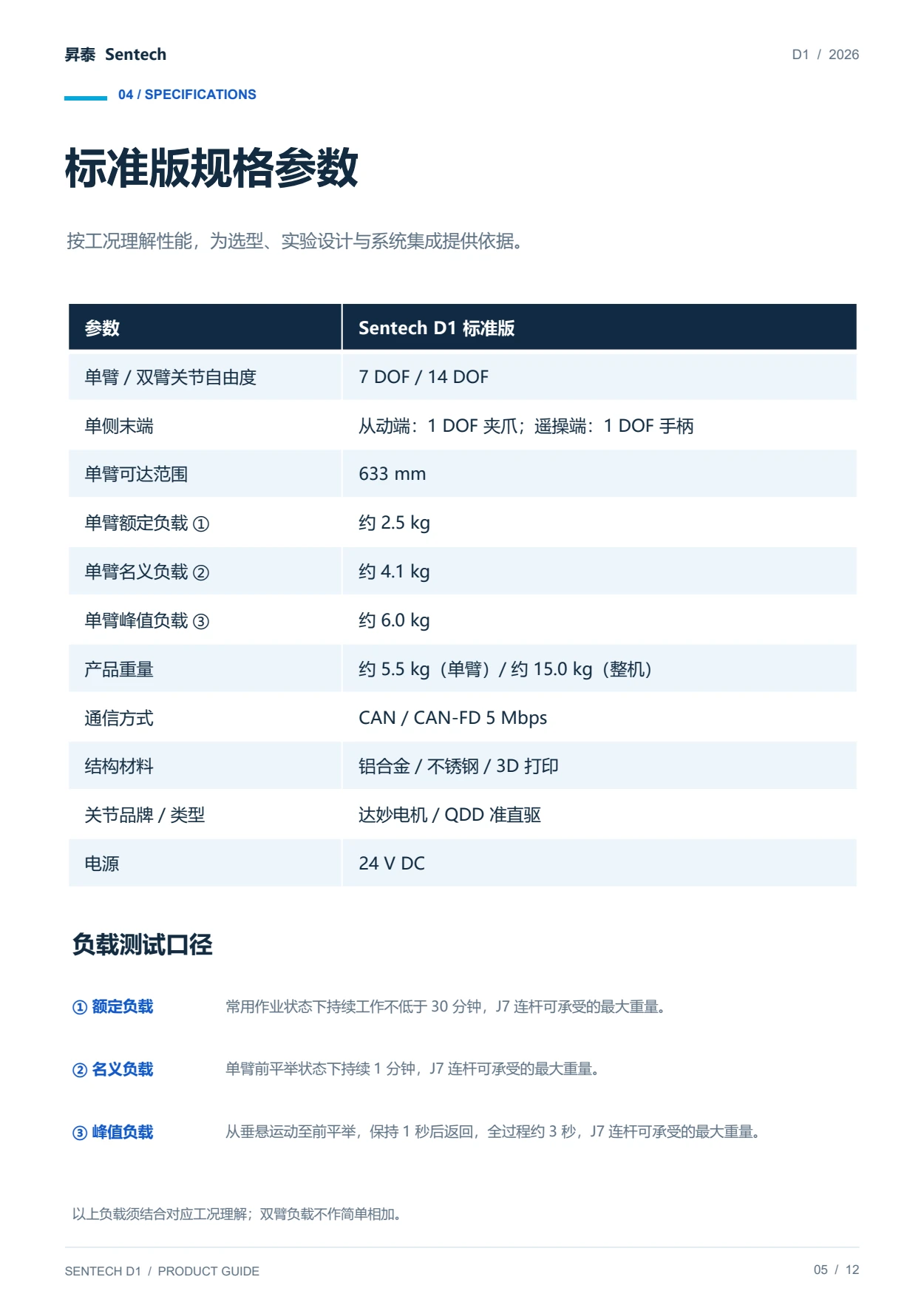 Sentech D1 产品手册，第 5 页：标准版技术参数